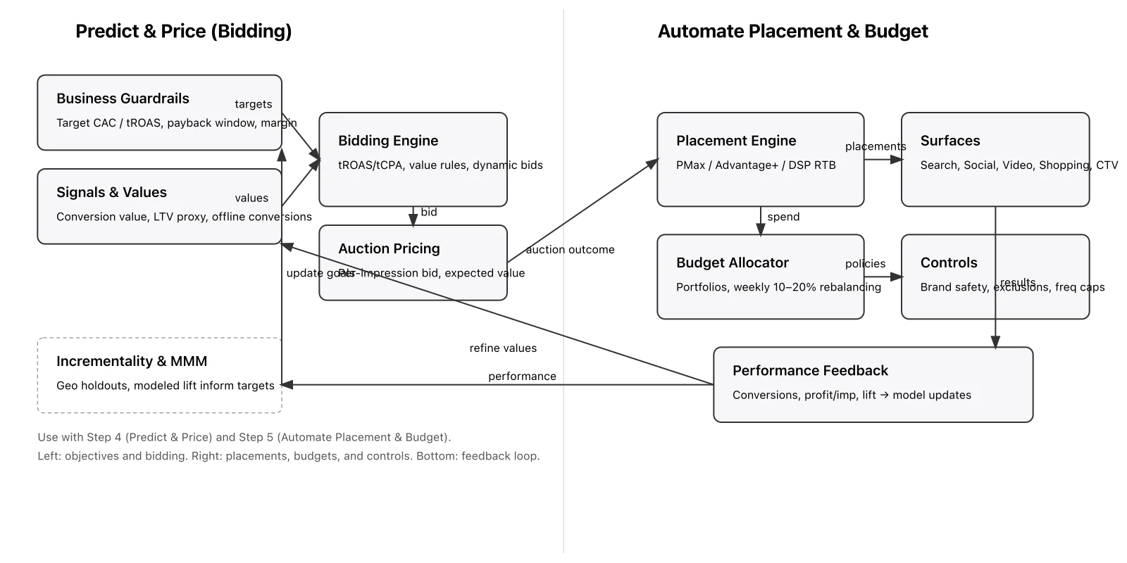 AIM-PACT Optimization Map